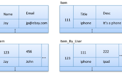 Featured image of post (도서) "NoSQL 철저 입문" - Column-Family DB, Graph DB
