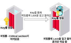 Featured image of post Go 언어로 적용해보는 Computer Science - Mutex와 Semaphore