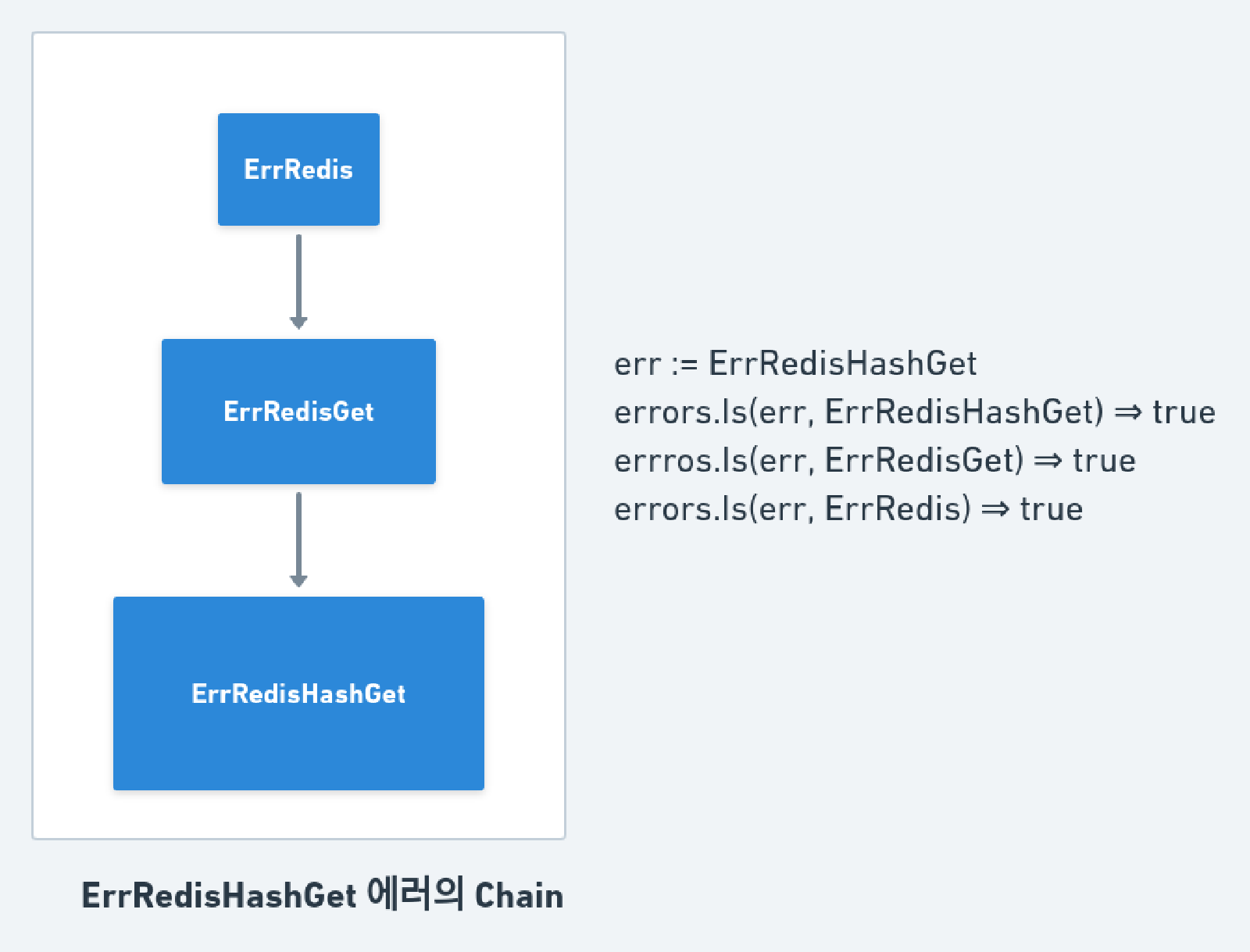 golang-5-error-handling-feat-fiber