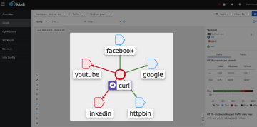 Istio Service Entry: Improved observability about HTTPS requests to ...